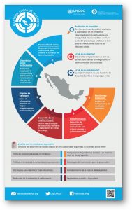infografia esp