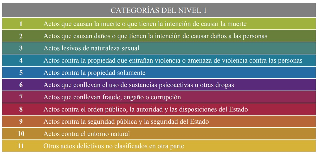 categorias