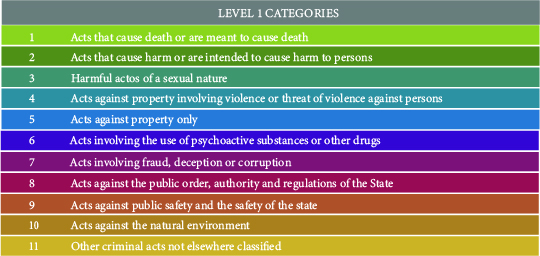 categorias